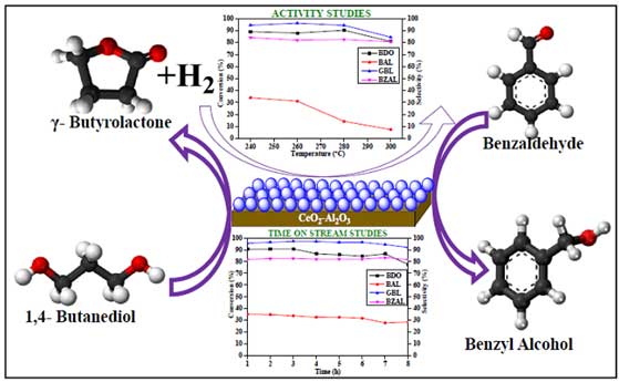 Simultaneous dehydrogenation butanediol to butyrolactone