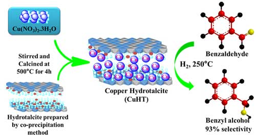 seaweed-derived graphene/polyaniline - energy storage electrode