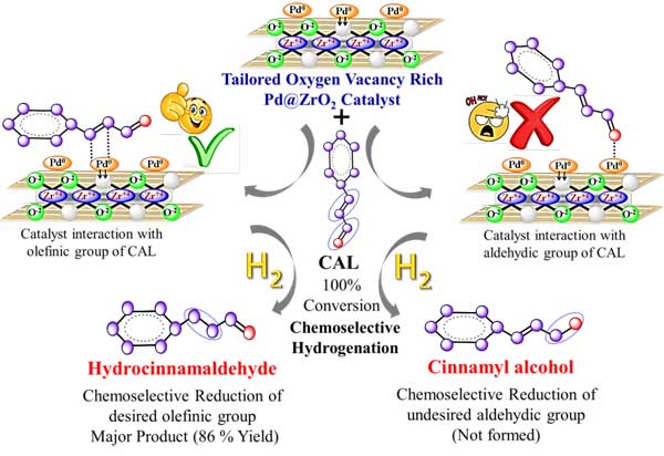 cinnamaldehyde oxygen