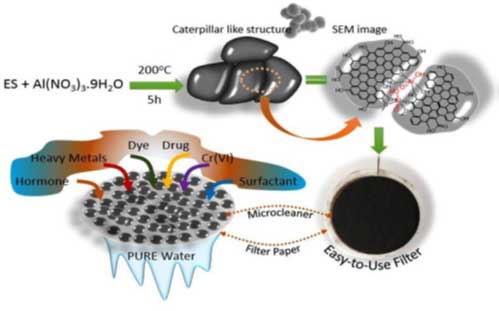 engineered solvothermal