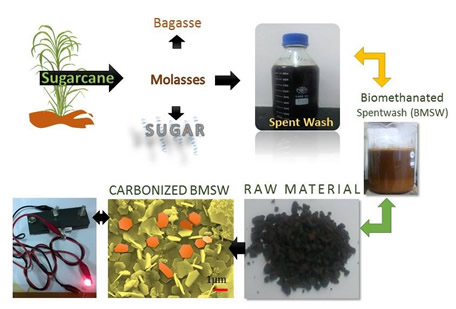 C tora methanol to inhibit the Aβ42 aggregation