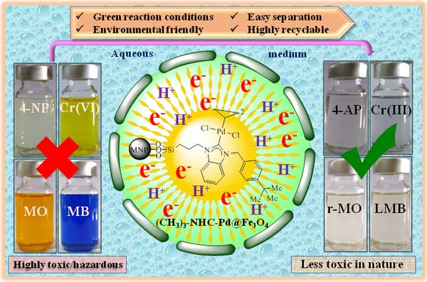 reduction of toxic environmental pollutants