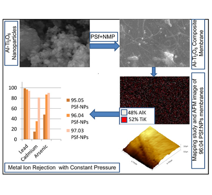 removal of heavy metals