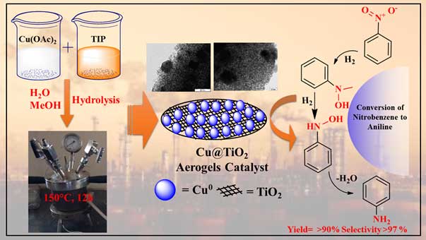 vapour phase hydrogenation of nitrobenzene to aniline