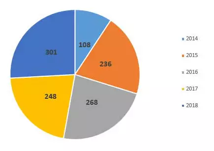 research graph