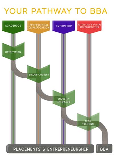 pathways cms